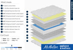 FREE SHIPPING* | Copper Gel Medium Plush 2 Sided Mattress